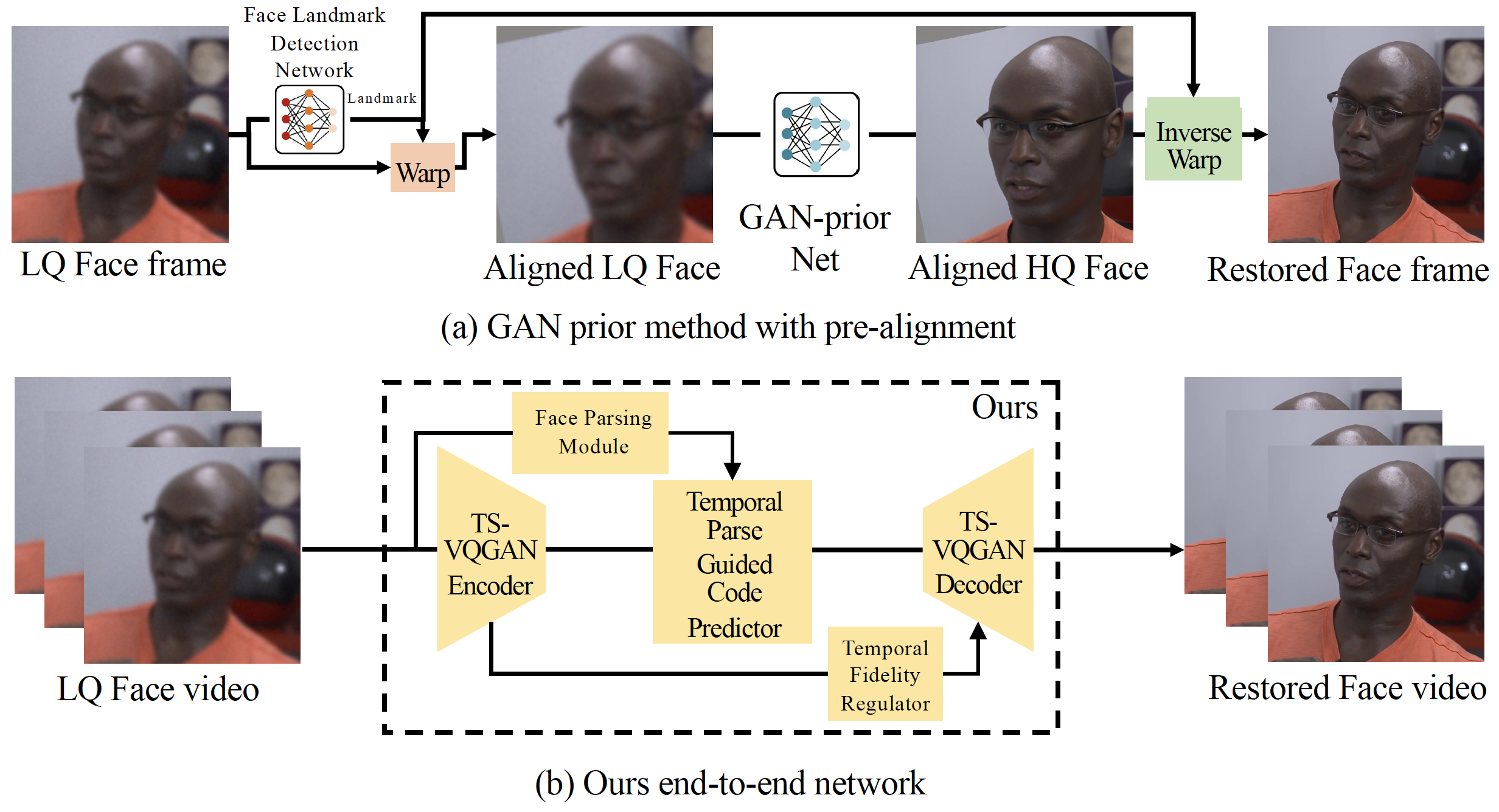 PGTFormer overview