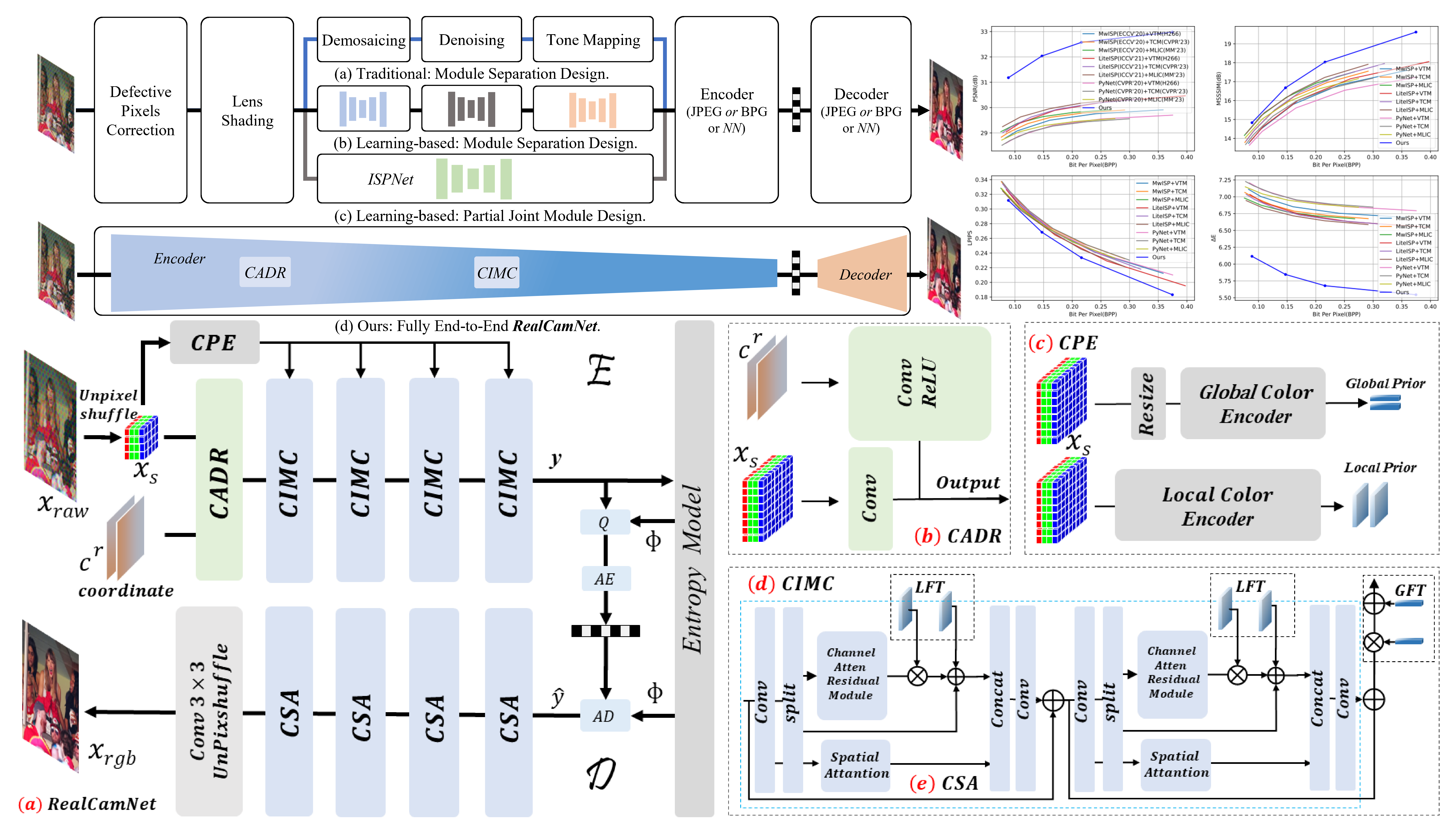 RealCamNet overview