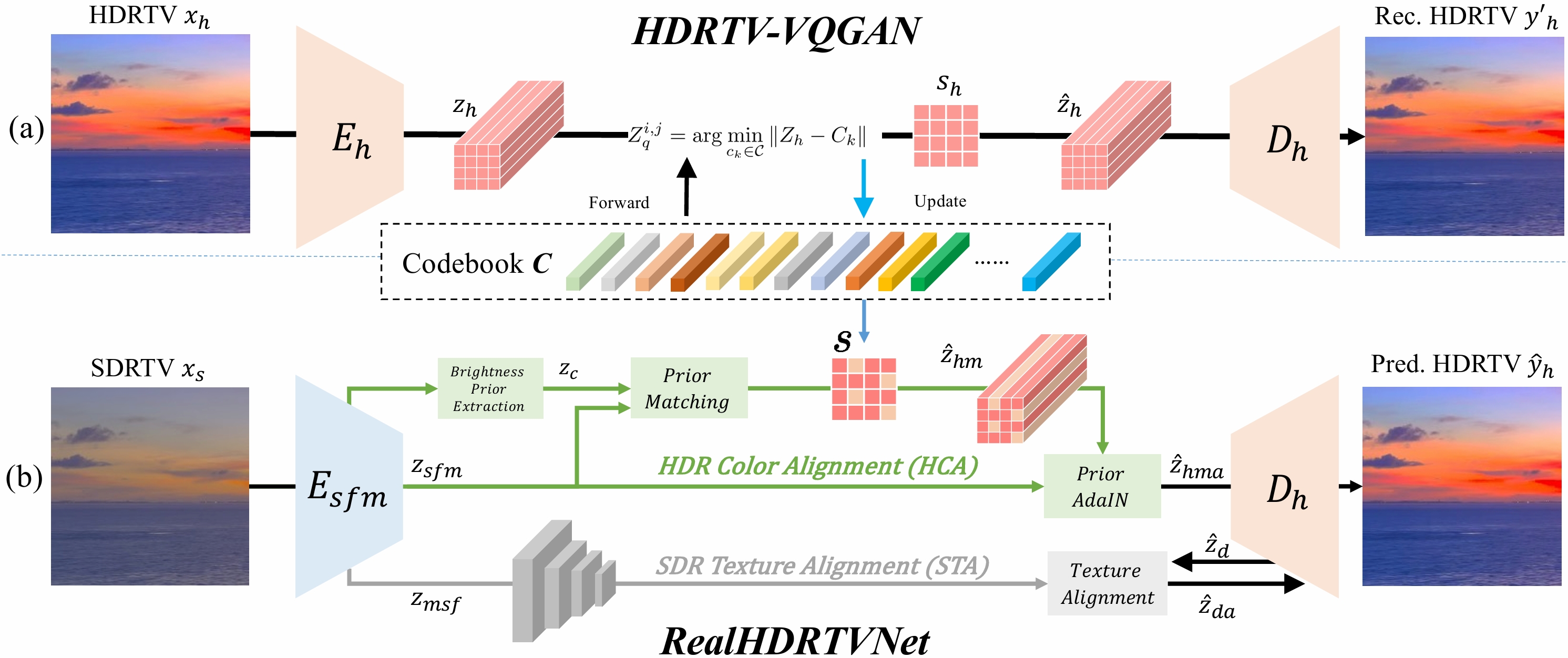 RealHDRTVNet overview