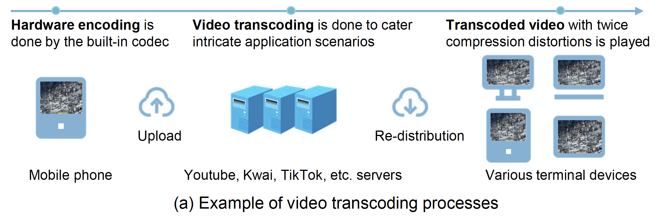 TSAN overview